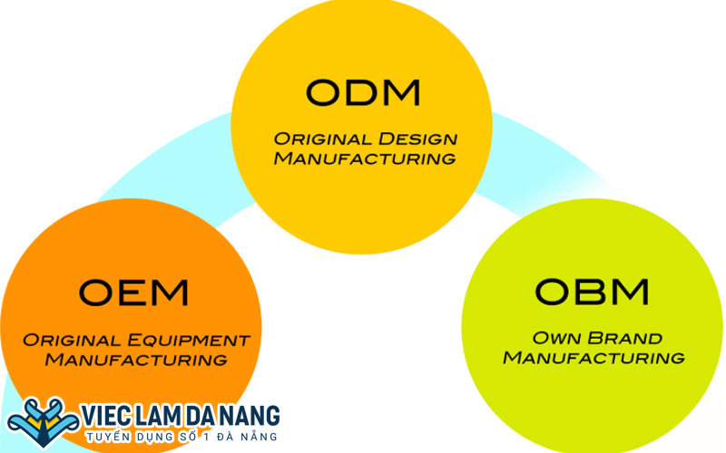 Cách để nhận biết hàng OEM là gì, hàng ODM và OBM khác nhau như thế nào