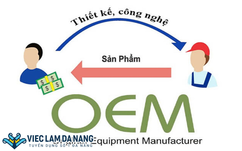OEM dùng để chỉ những công ty, đối tác chuyên nhận gia công, lắp ráp sản phẩm cho một công ty sở hữu thương hiệu và công nghệ khác